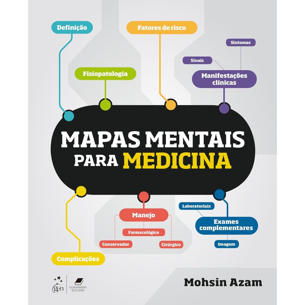 Mapas mentais para medicina 1/24 | Azam, Mohsin